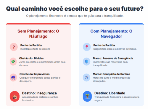 Read more about the article A Importância do Planejamento Financeiro.